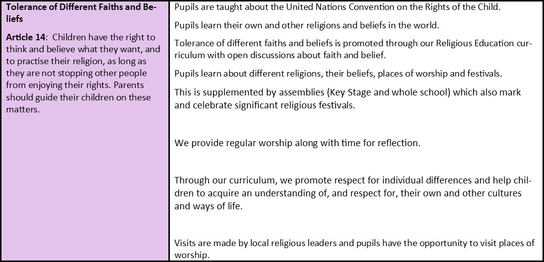 Tolerance Of Different Faiths And Beliefs