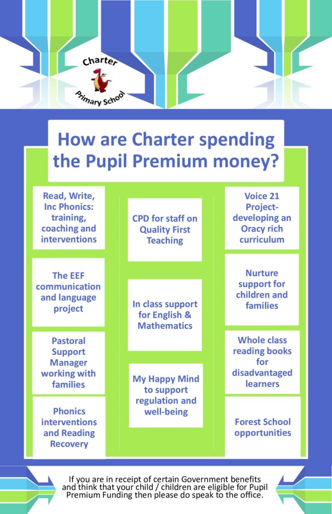 Pupil Premium Funding Poster